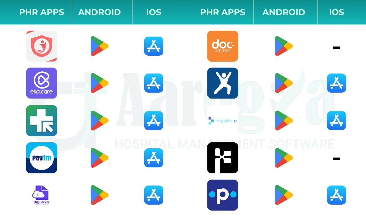 PHR App Downloads