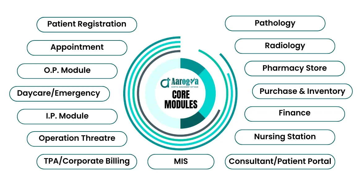 Sample Hmis App Best HMIS Software in Bangalore | Top Hospital Management Systems for ...