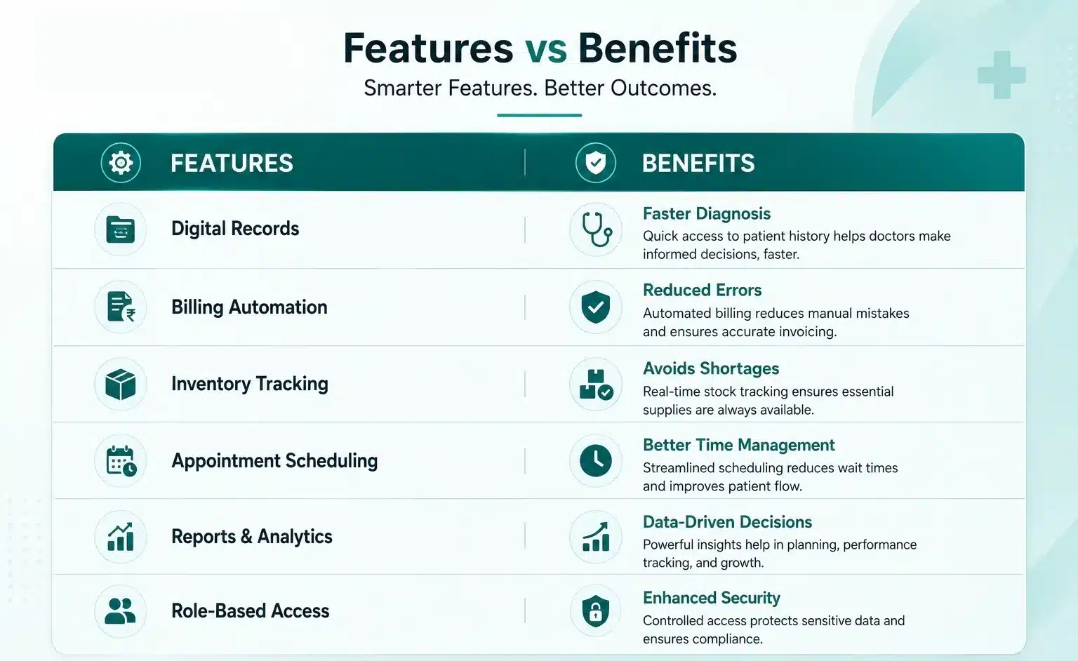 Sample Hmis App Best HMIS Software in Bangalore | Top Hospital Management Systems for ...