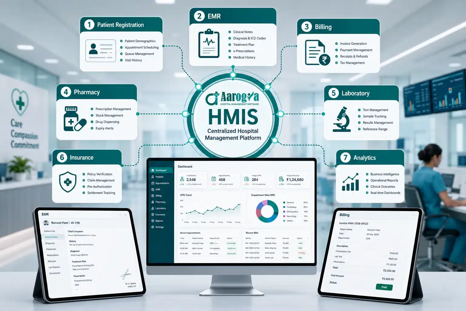 Best Hospital Management Software in Kanpur 2026