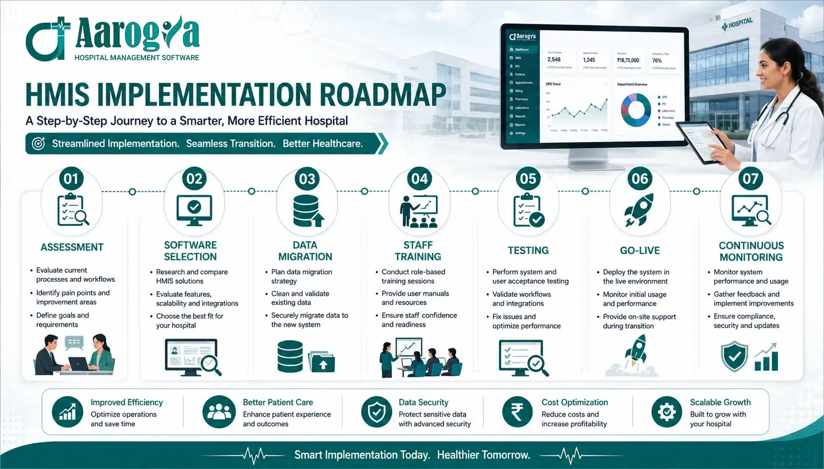 Best Hospital Management Software in Kanpur 2026