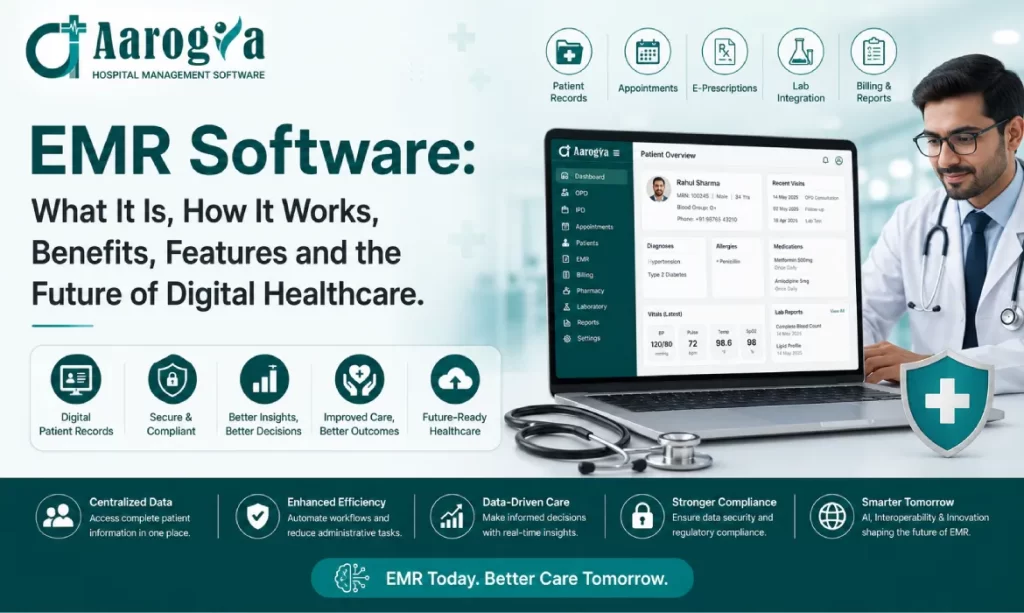 EMR Software